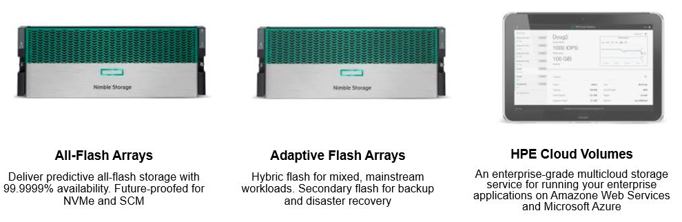 hpe nimble storage