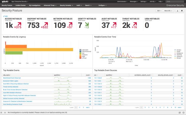 administering splunk enterprise security